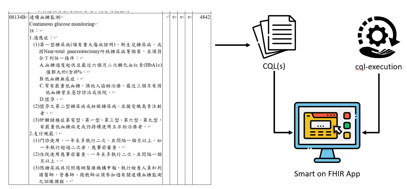 continuous glucose monitoring